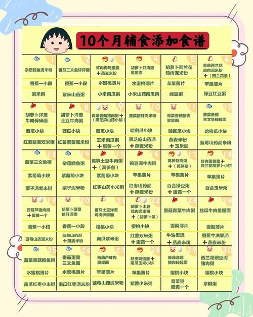 大足代生咨询机构:宝宝10个月辅食