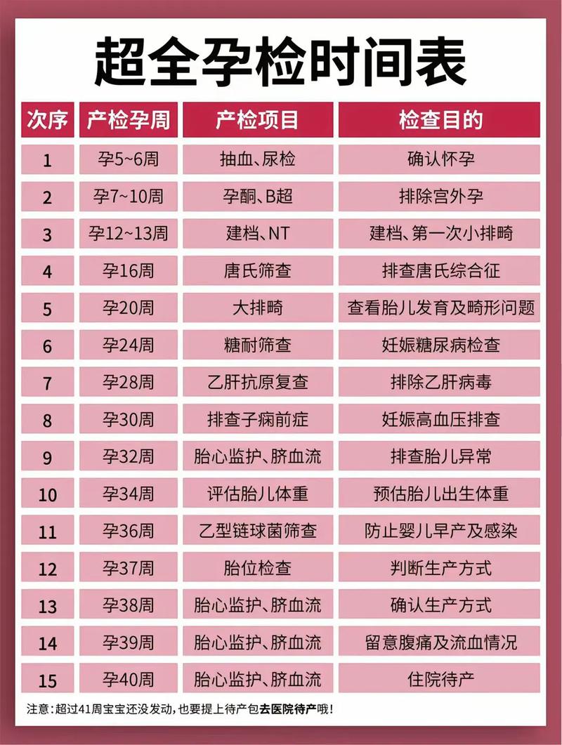 大足代生中心:孕妇生化检查是什么